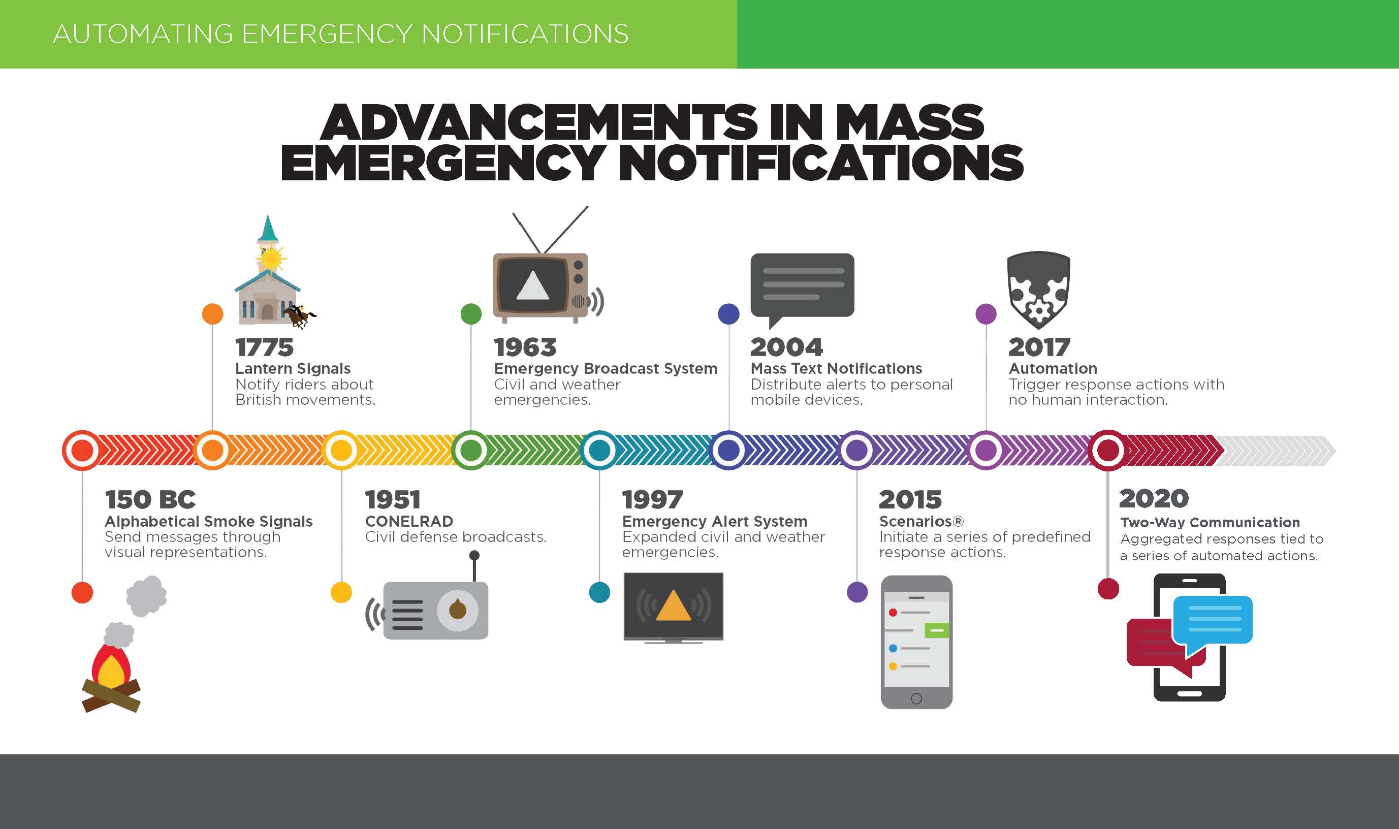 Resources Emergency Mass Notification System Omnilert